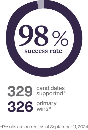 Info graphic